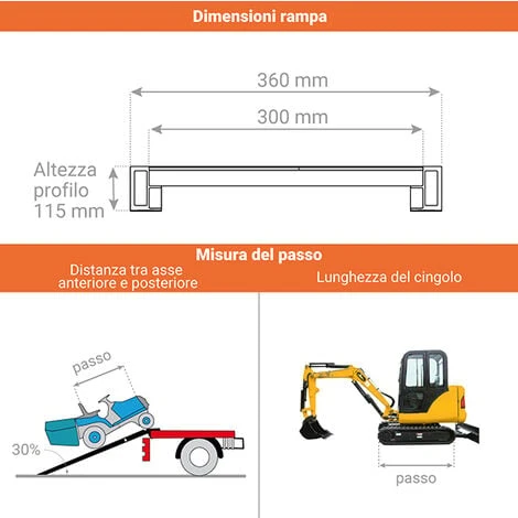 Lunghezza Di Rampa 2.50m - Altezza Raggiungibile 750mm - Portata Max Per Un Paio 5000kg Per Interasse 1500mm - Prezzo Unitario - M115/25US - immagine 3