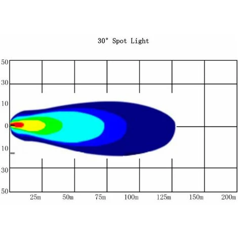 6 LED Work Bar 10-36V 30W SPOT - immagine 3
