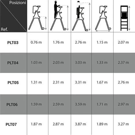 Scala A Castello Con Ruote - Altezza Massima Di Lavoro : 3.31m - PLT05 - immagine 2