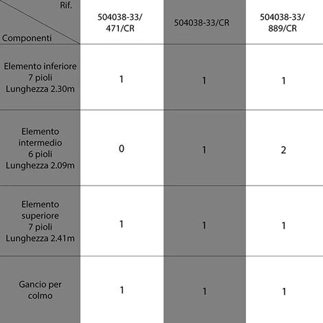Kit échelle De Toit 14 Barreaux Avec Crochet - Longueur 4.71m - 504038-33/471/CR - immagine 2